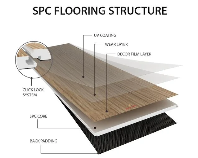 4mm/5mm/6mm Click Lock Spc Flooring Waterproof Plastic Tiles Vinyl Plank Spc Flooring/