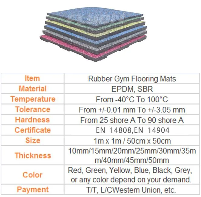 2023 China High Quality Rubber Gym Flooring Which Can Be Used for Gym